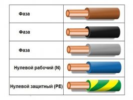 маркировка провода по цвету фото